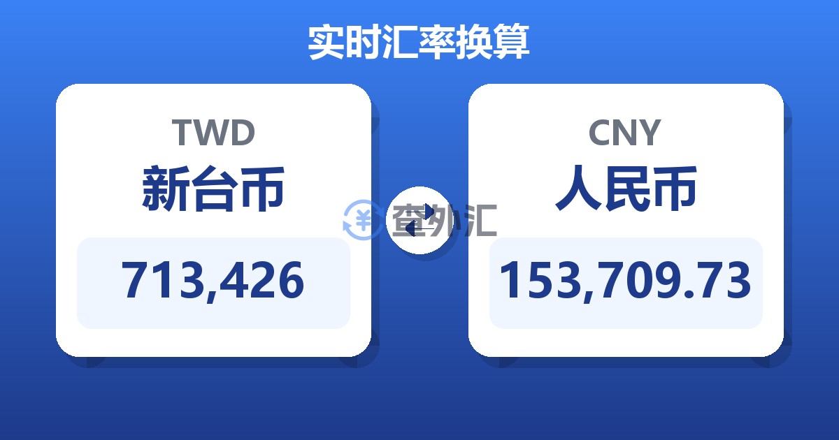713,426新台币兑人民币