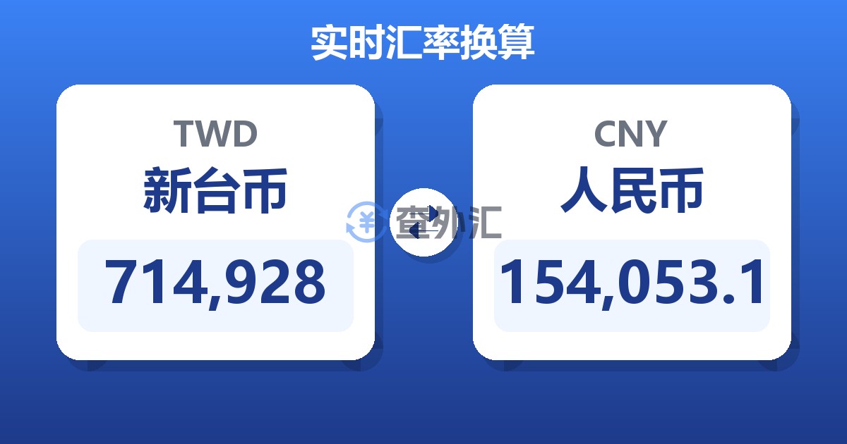 714,928新台币兑人民币
