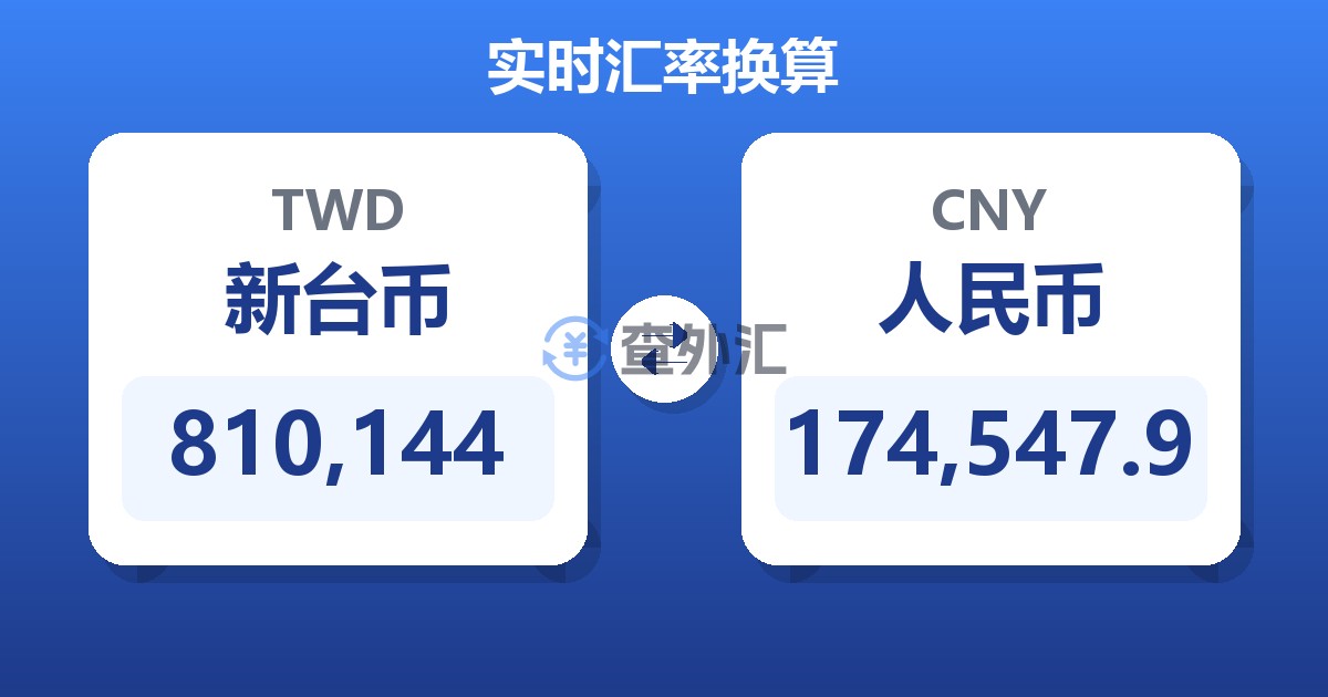810,144新台币兑人民币