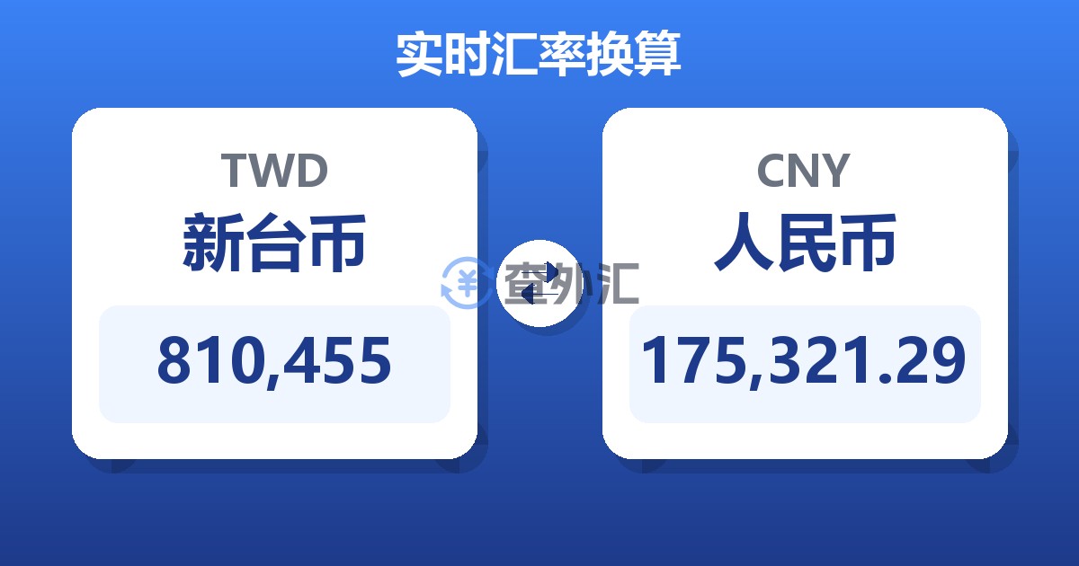 810,455新台币兑人民币