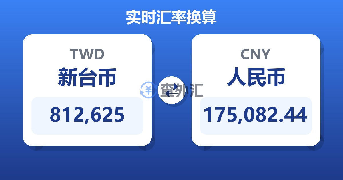 812,625新台币兑人民币