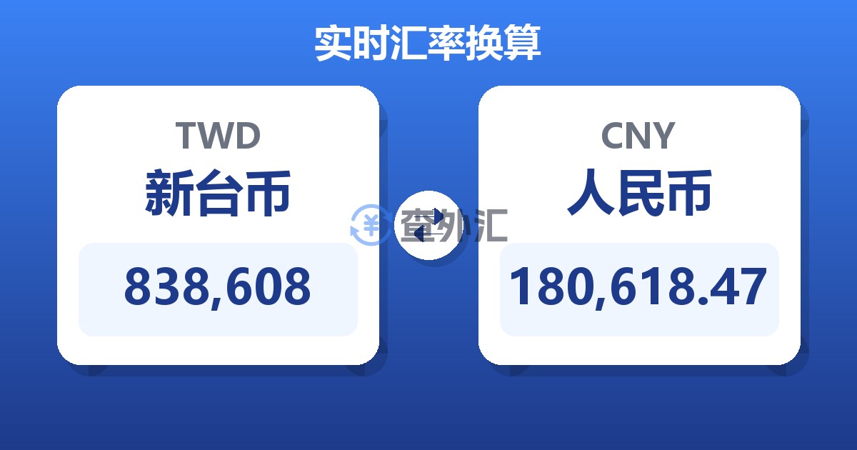 838,608新台币兑人民币
