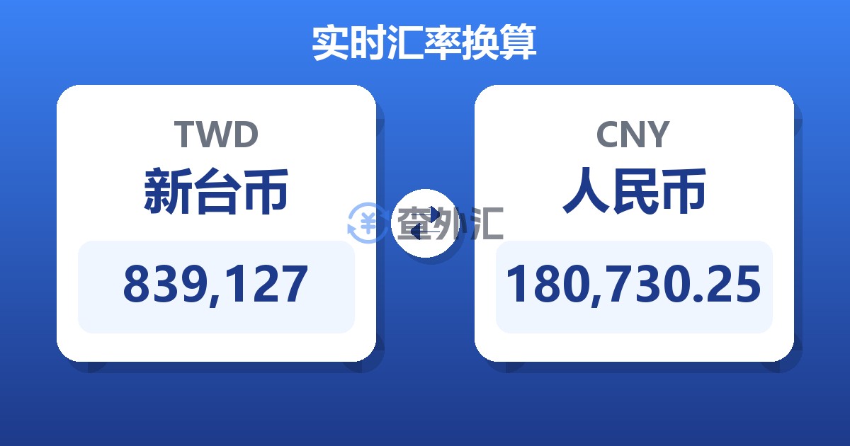 839,127新台币兑人民币