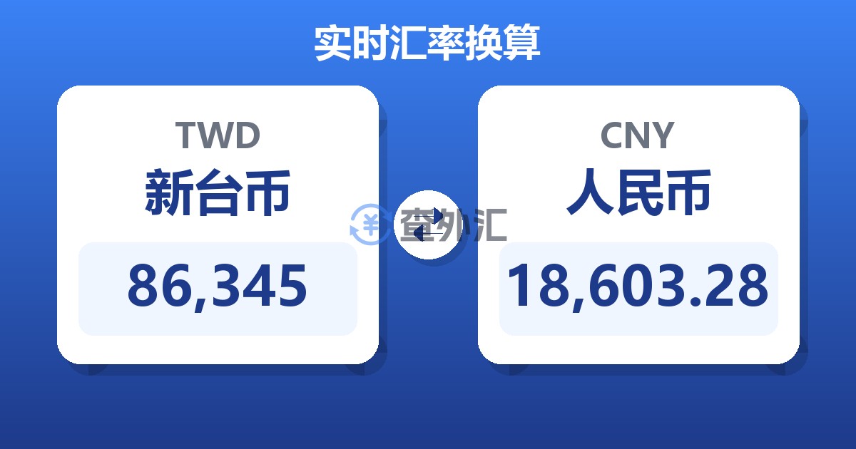 86,345新台币兑人民币