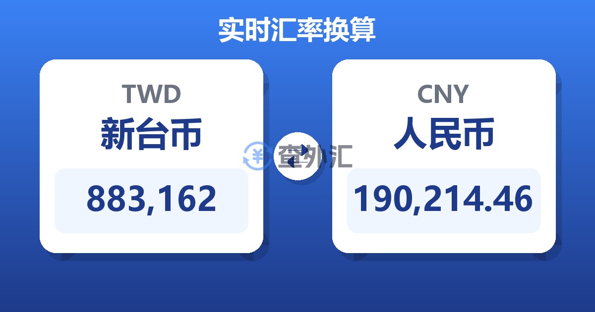 883,162新台币兑人民币