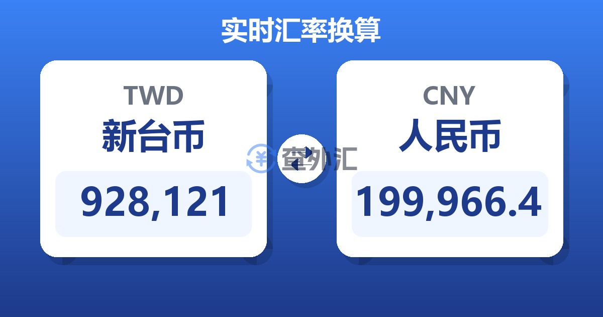 928,121新台币兑人民币