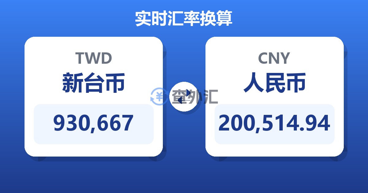 930,667新台币兑人民币