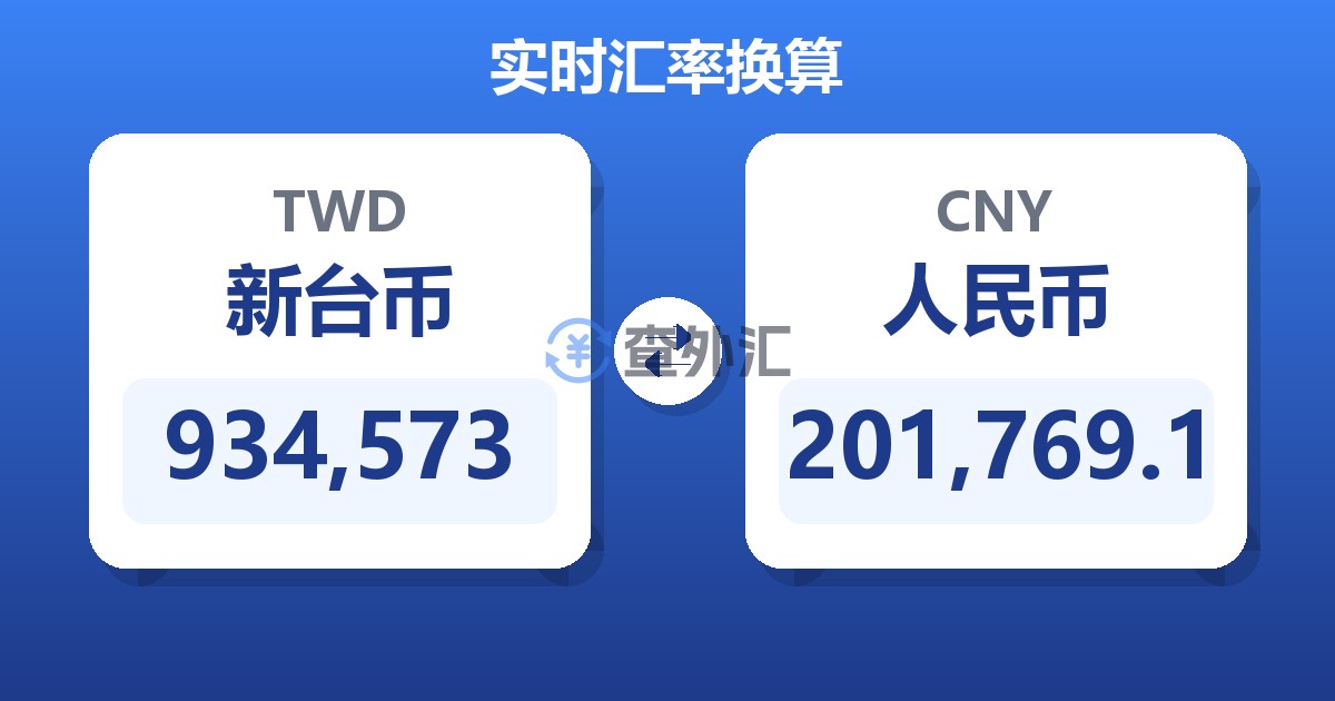 934,573新台币兑人民币