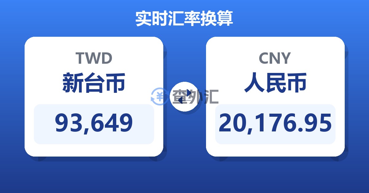 93,649新台币兑人民币