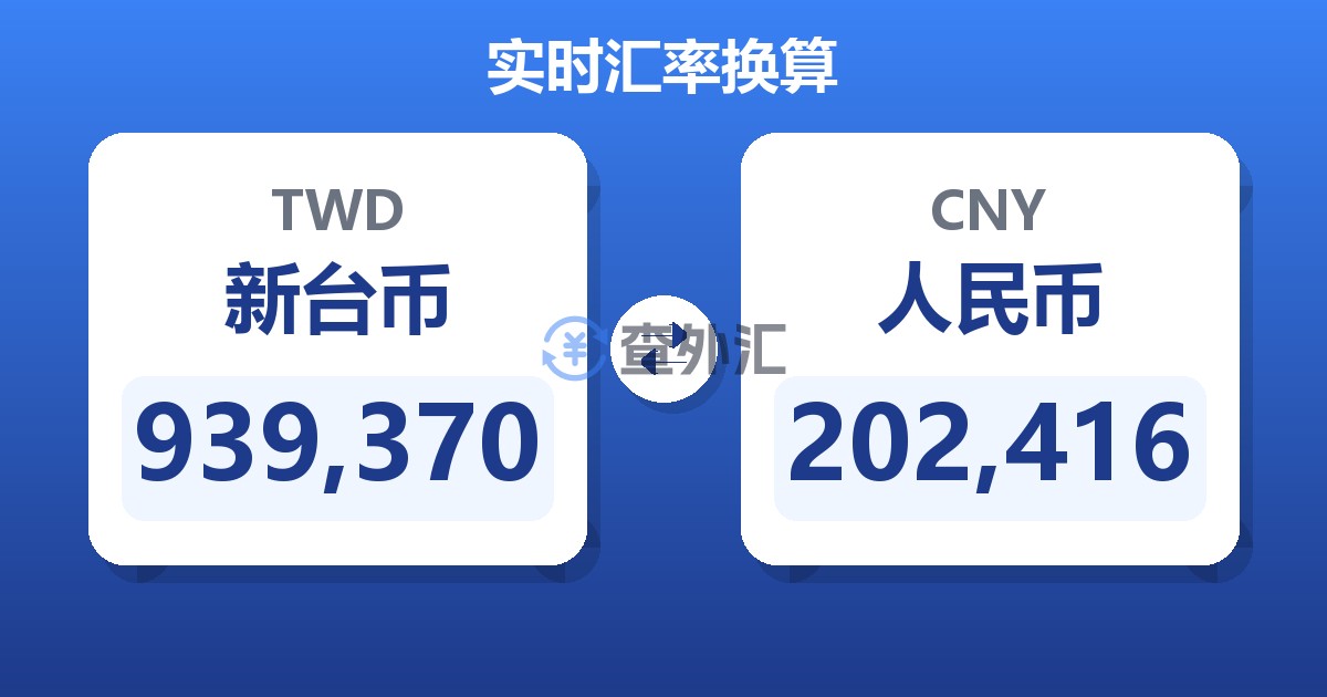 939,370新台币兑人民币