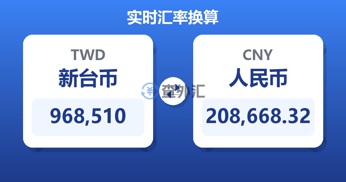 968,510新台币兑人民币