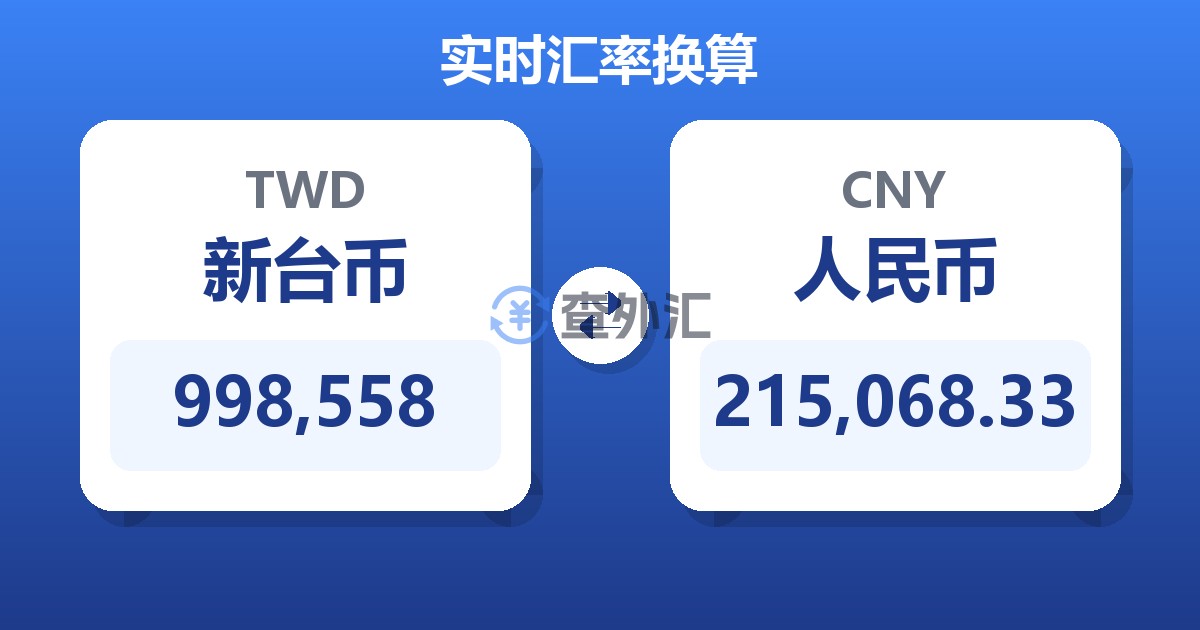 998,558新台币兑人民币