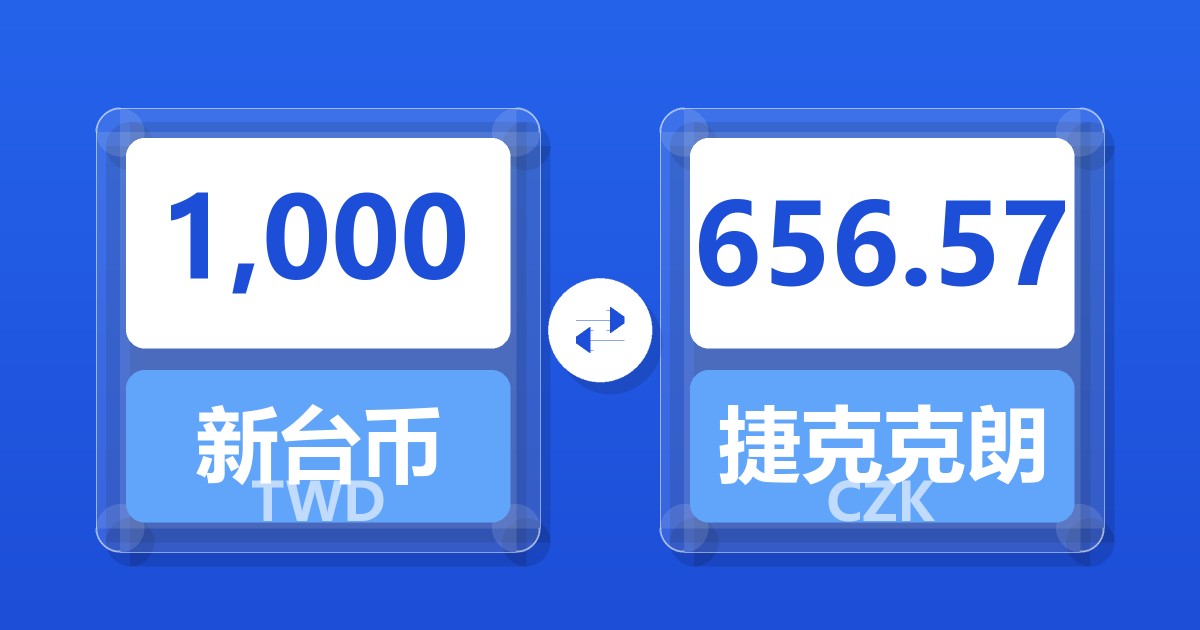 1,000新台币兑捷克克朗