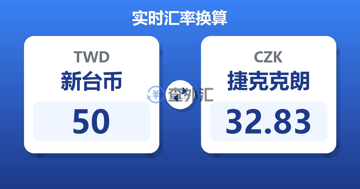 50新台币兑捷克克朗