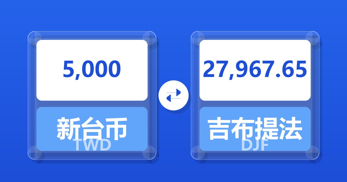 5,000新台币兑吉布提法郎