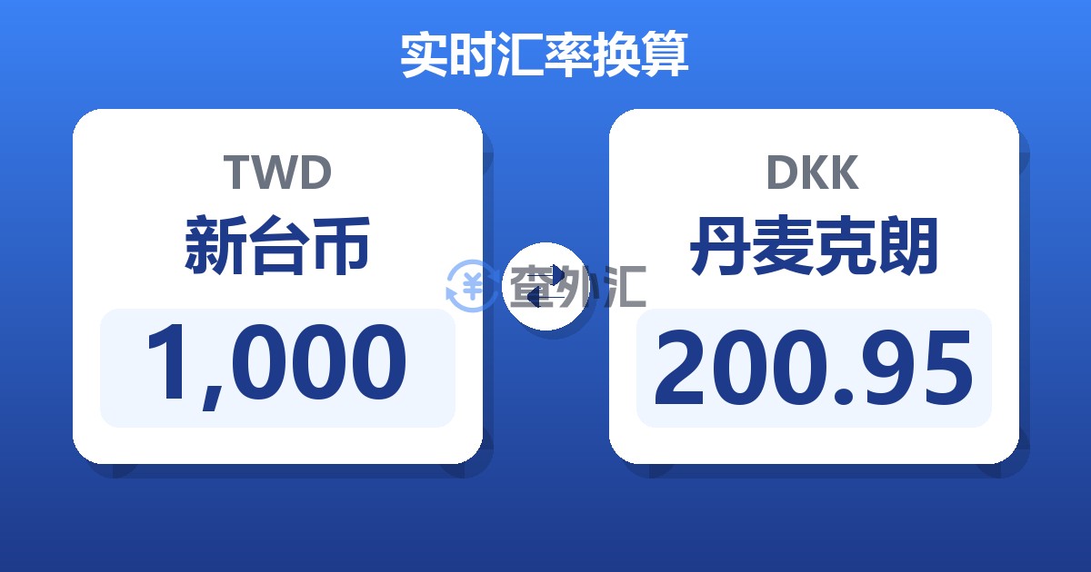 1,000新台币兑丹麦克朗