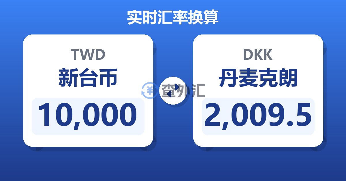 10,000新台币兑丹麦克朗