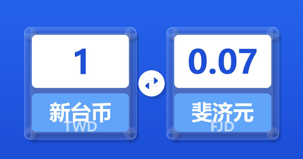 1新台币兑斐济元