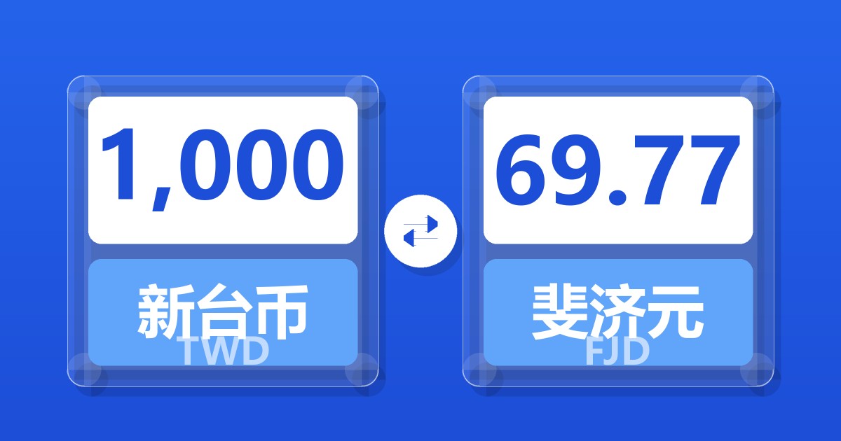 1,000新台币兑斐济元