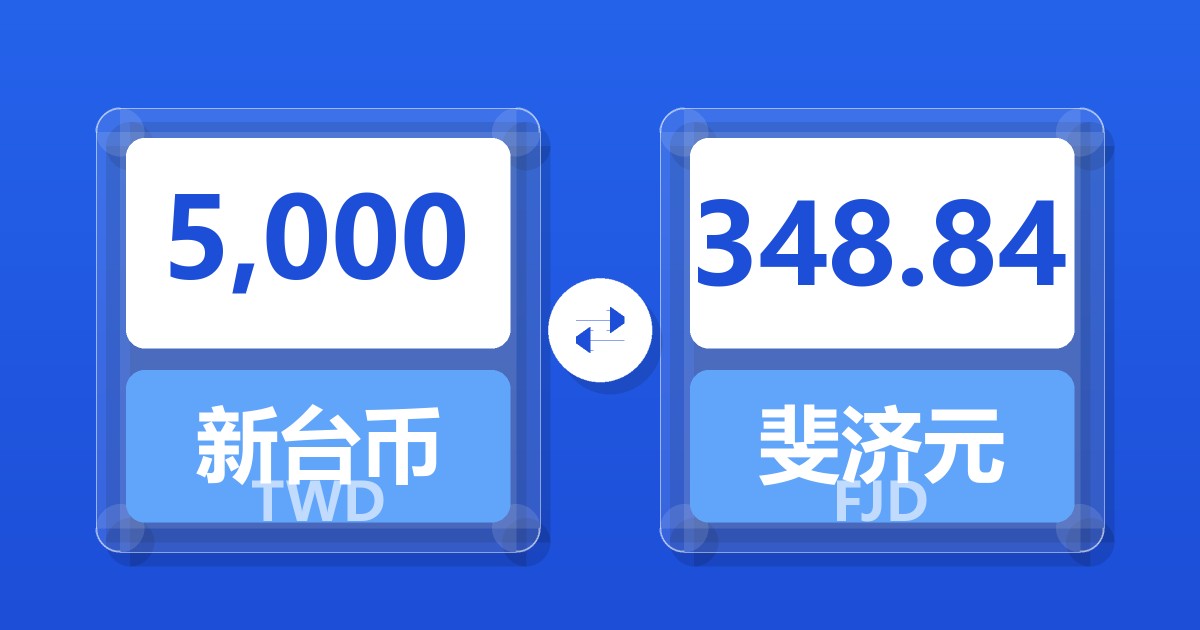 5,000新台币兑斐济元