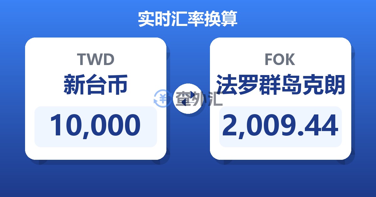 10,000新台币兑法罗群岛克朗