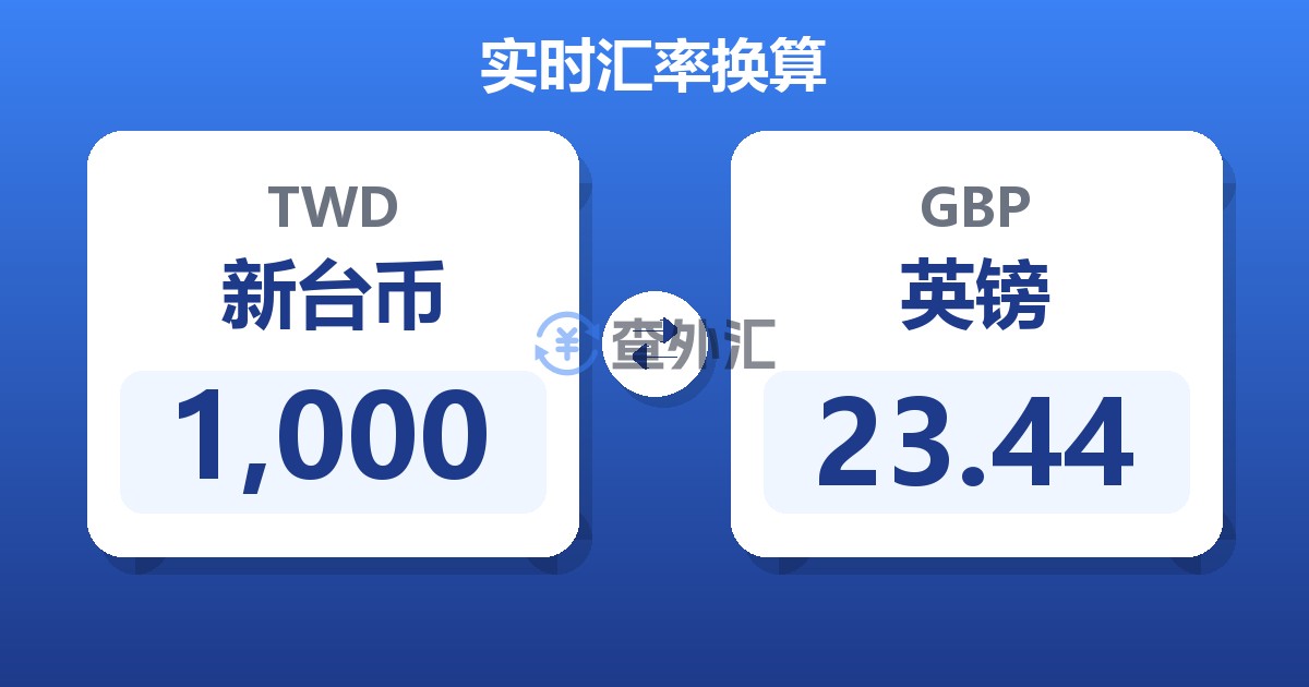 1,000新台币兑英镑