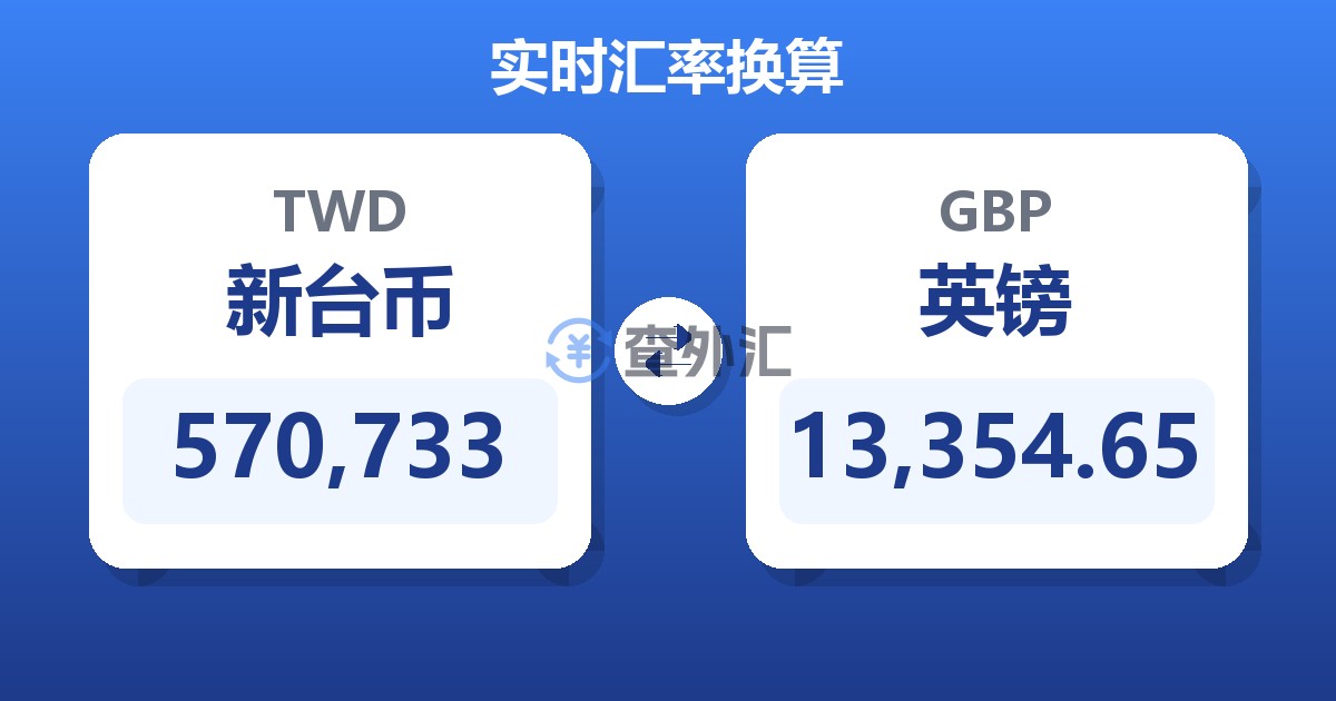570,733新台币兑英镑