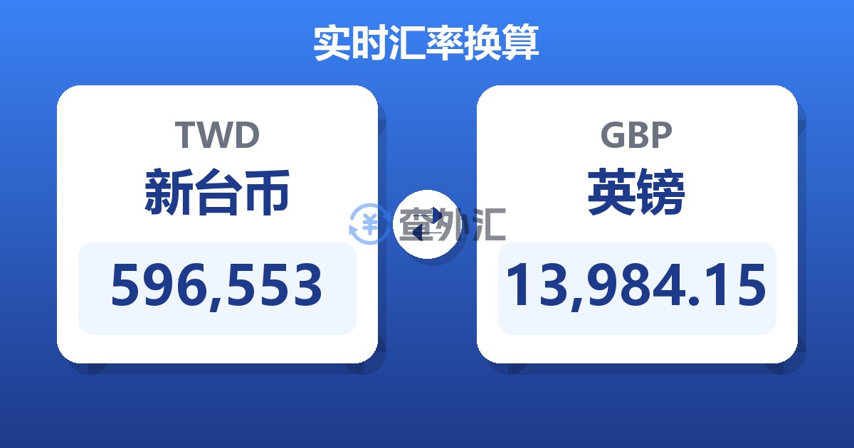 596,553新台币兑英镑