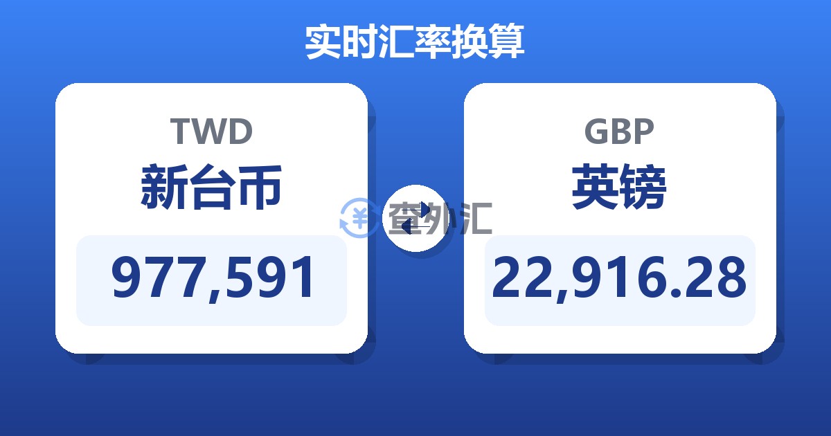 977,591新台币兑英镑