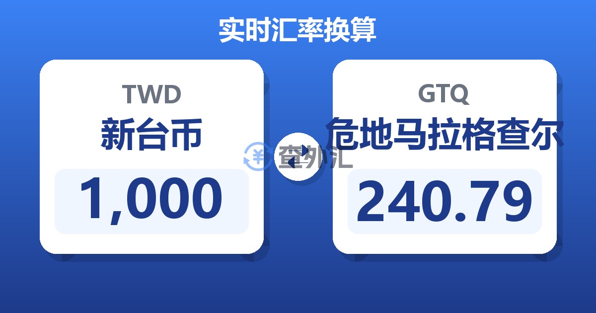 1,000新台币兑危地马拉格查尔