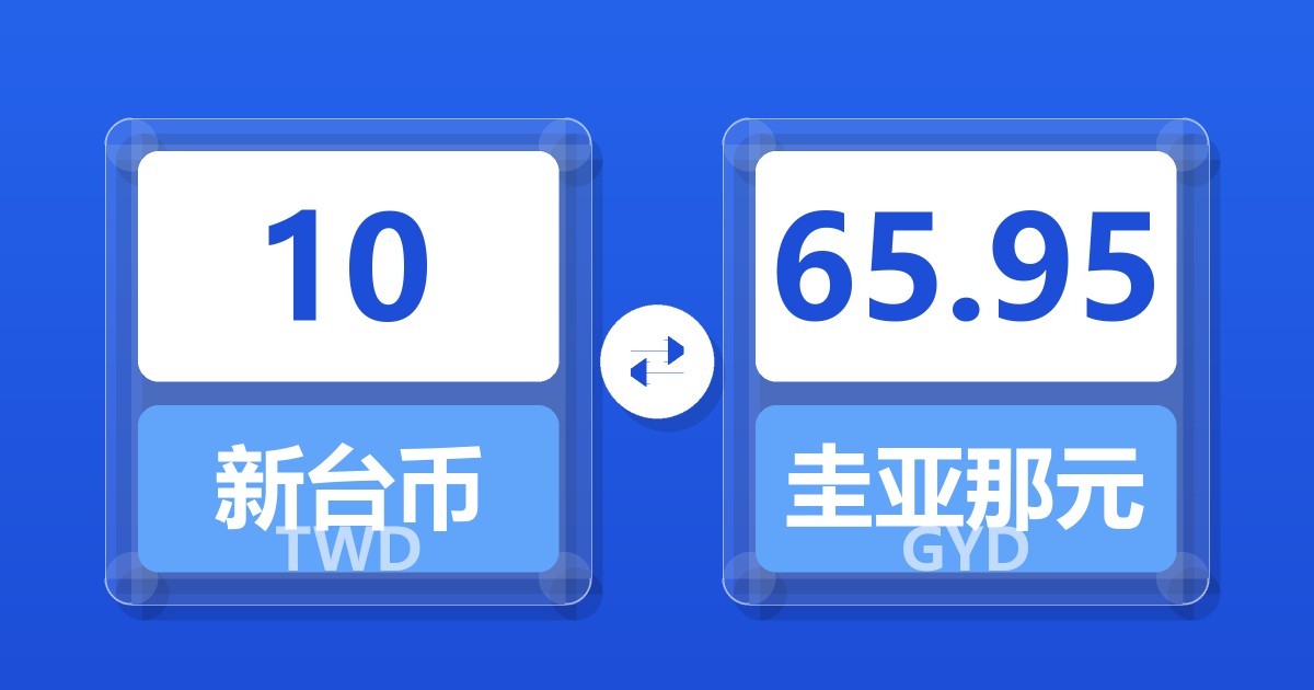 10新台币兑圭亚那元