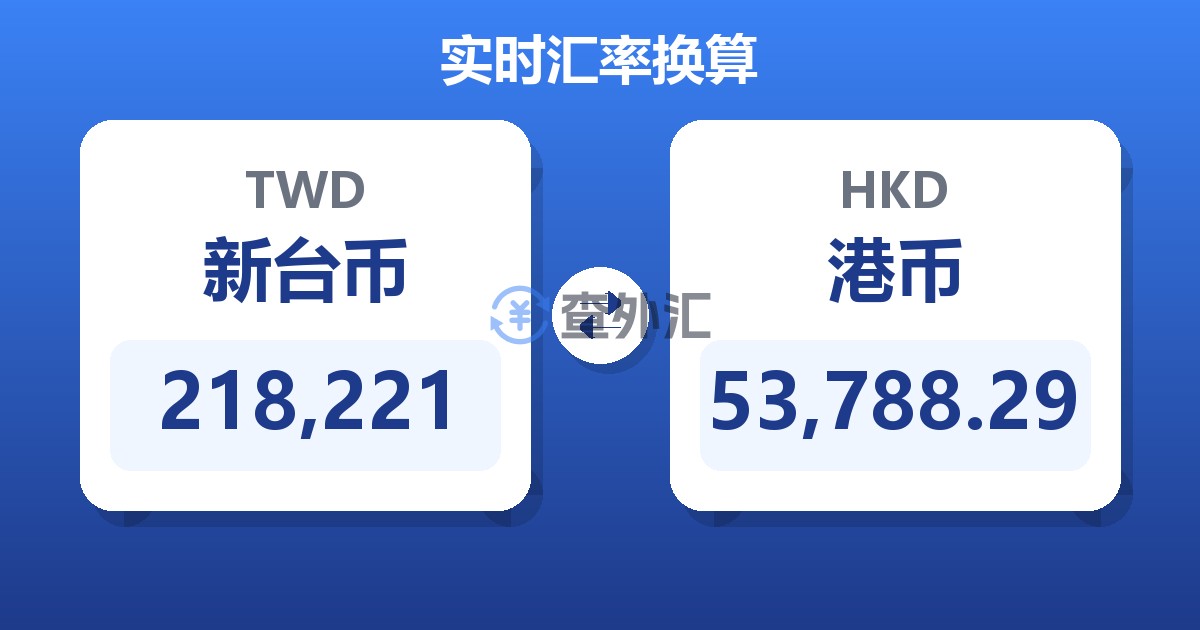 218,221新台币兑港币