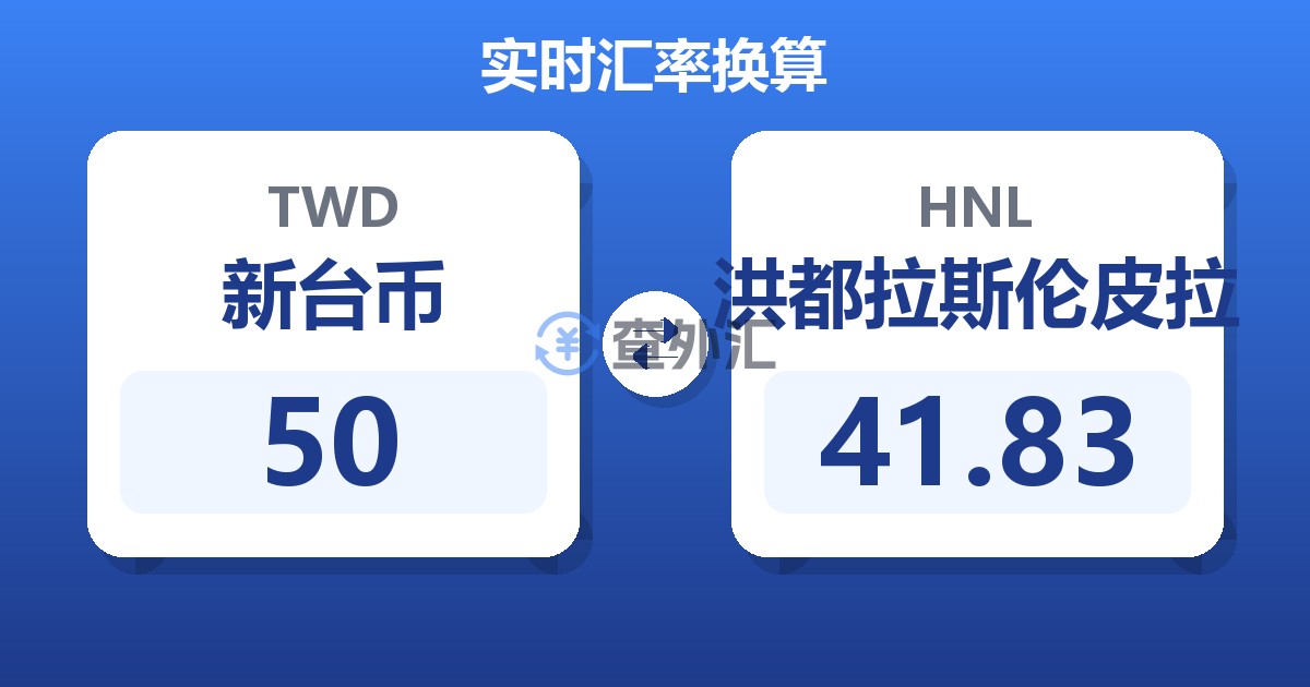 50新台币兑洪都拉斯伦皮拉