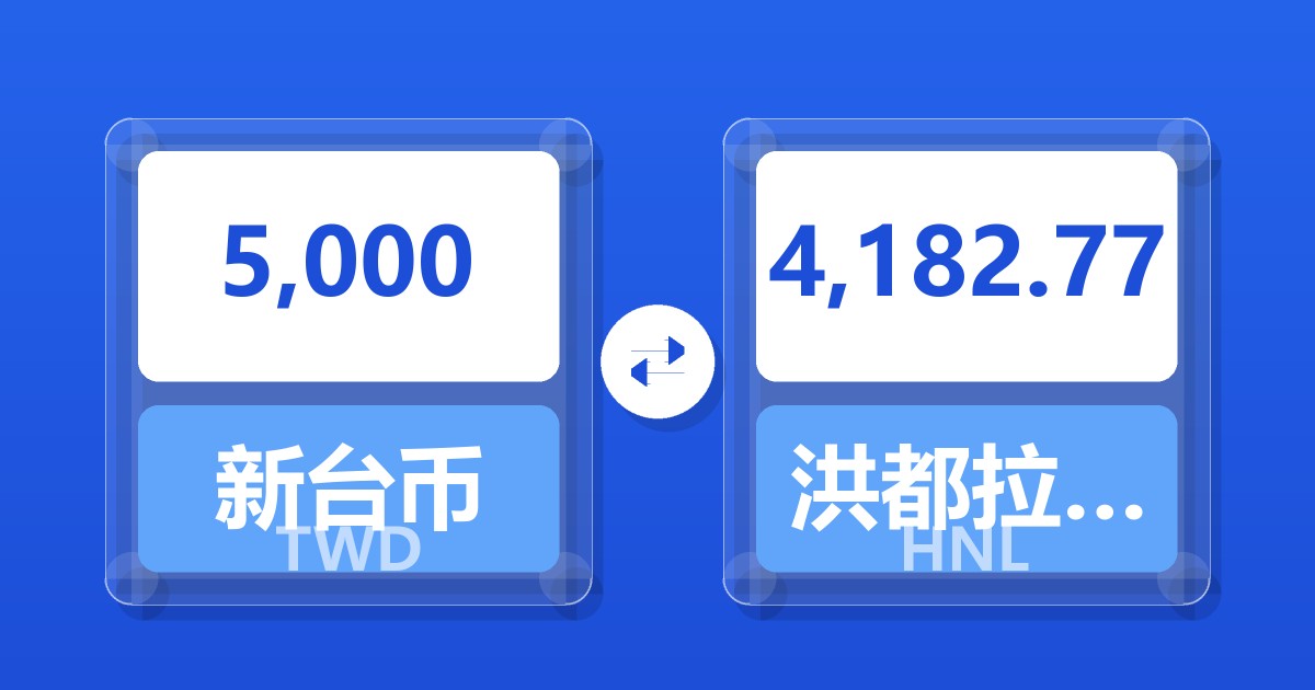 5,000新台币兑洪都拉斯伦皮拉