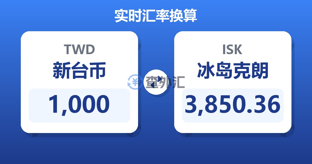 1,000新台币兑冰岛克朗