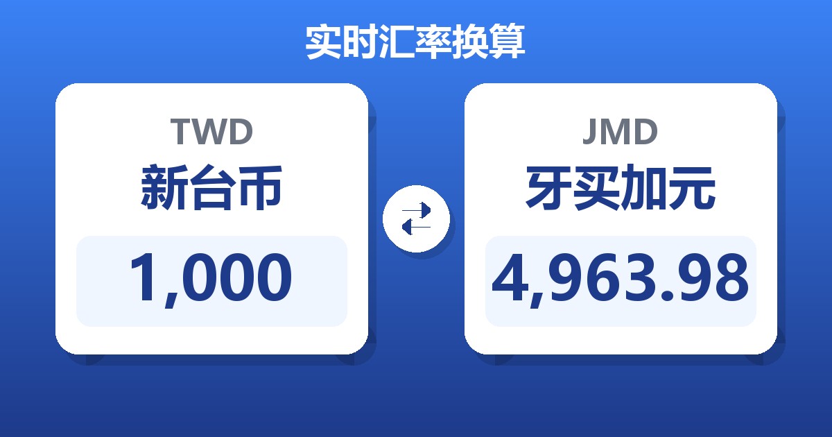 1,000新台币兑牙买加元