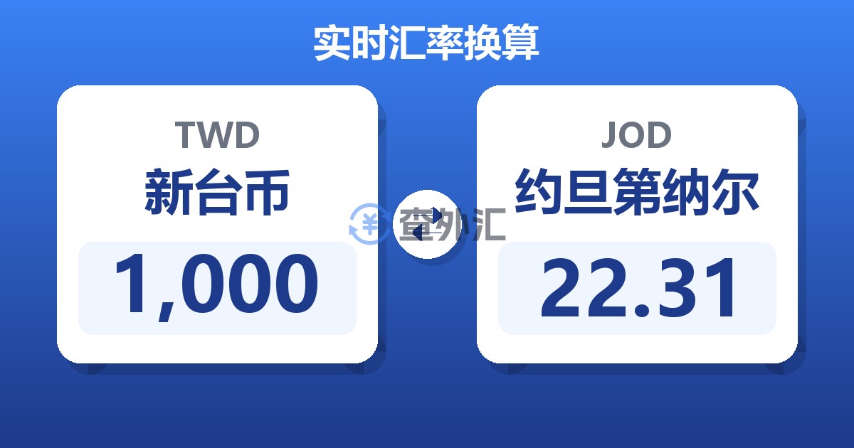 1,000新台币兑约旦第纳尔