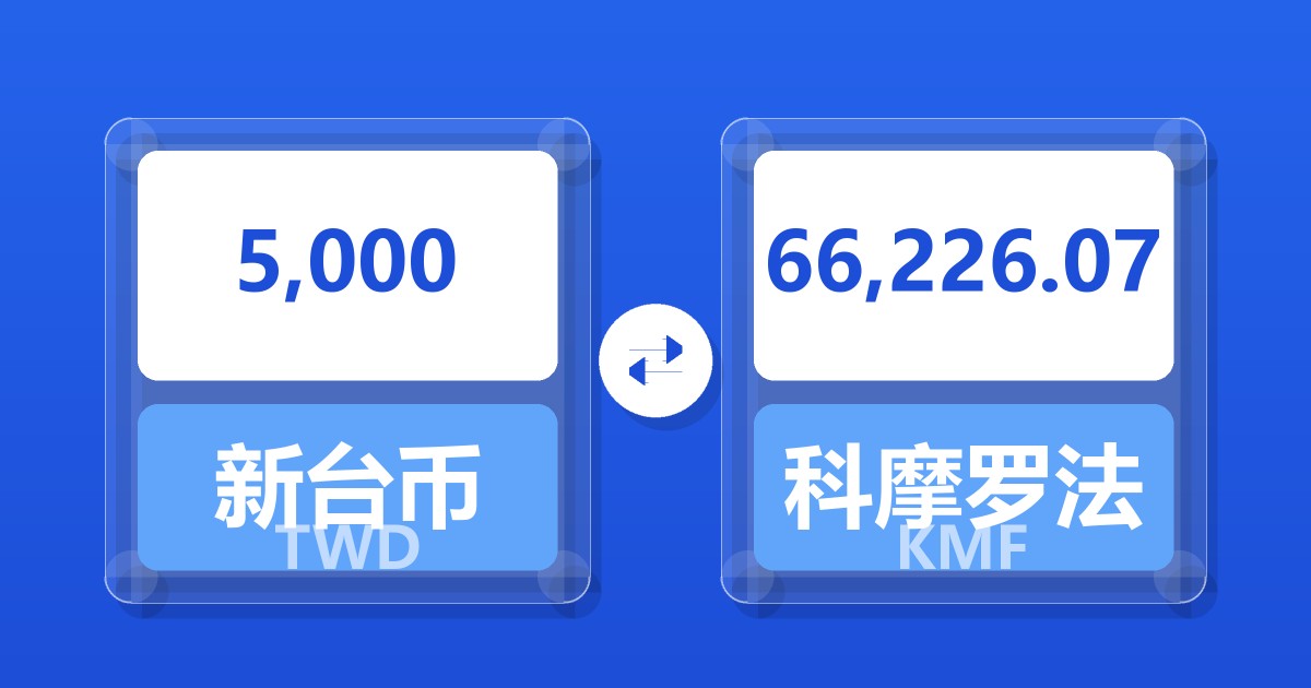 5,000新台币兑科摩罗法郎