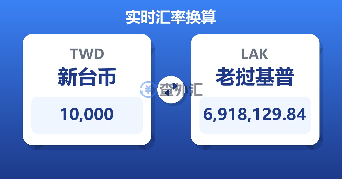 10,000新台币兑老挝基普