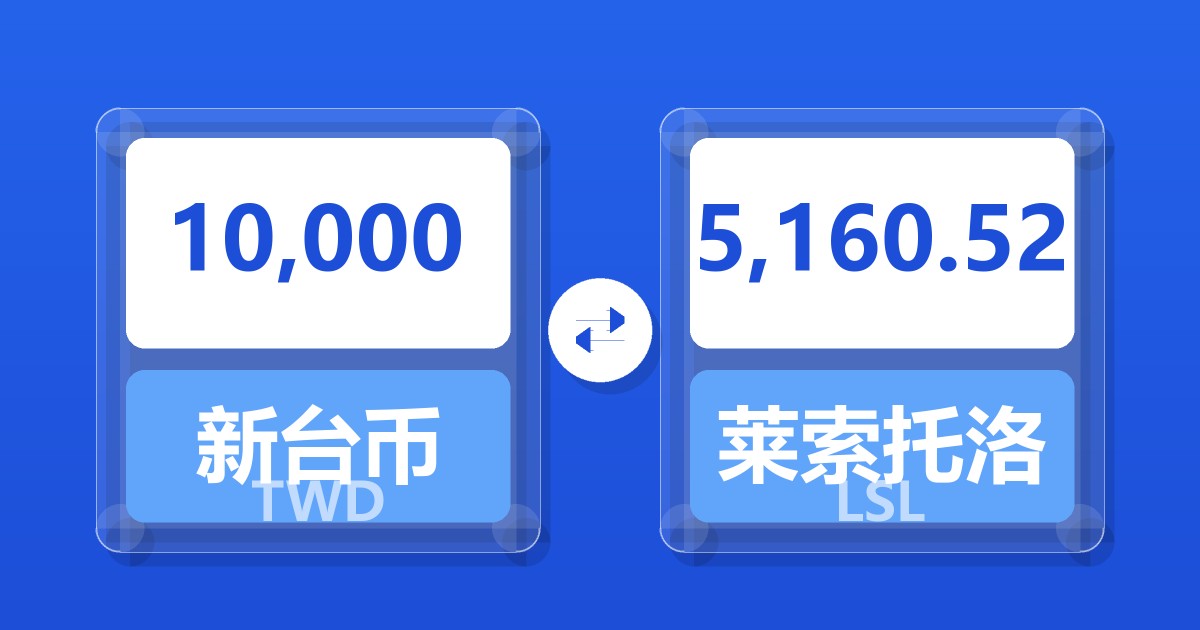 10,000新台币兑莱索托洛蒂