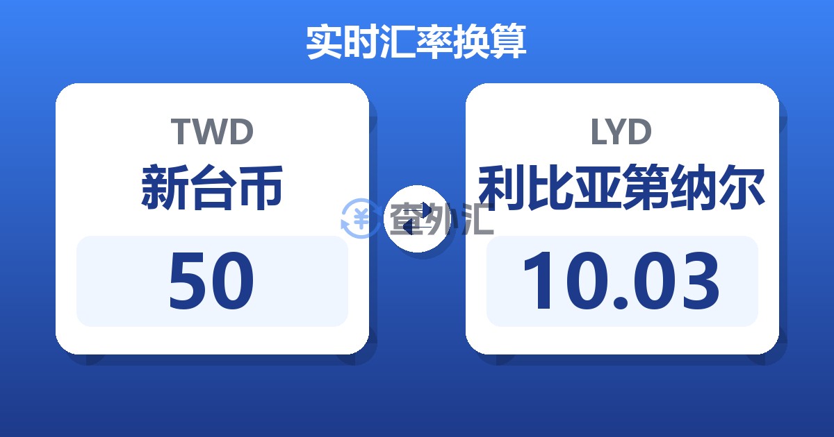 50新台币兑利比亚第纳尔