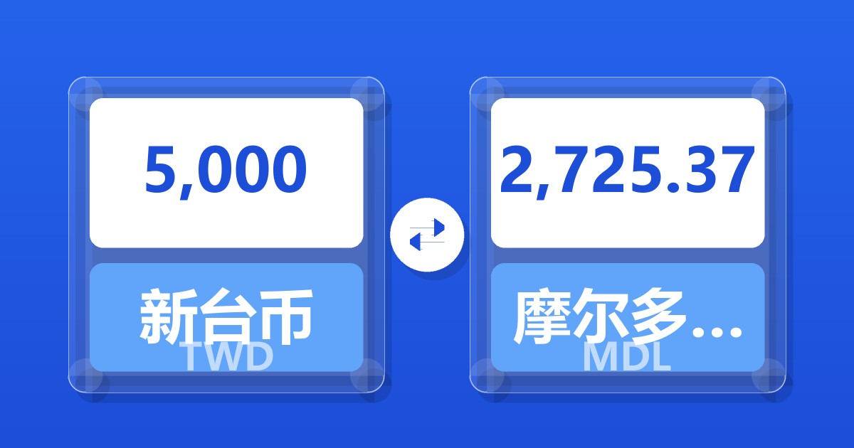 5,000新台币兑摩尔多瓦列伊