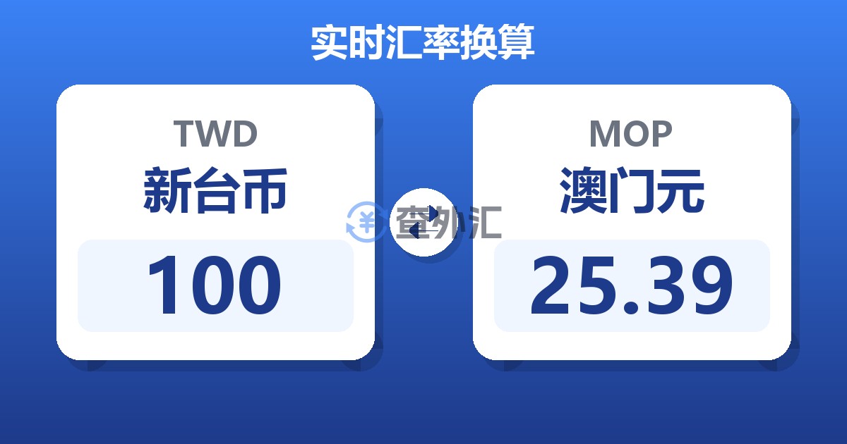 100新台币兑澳门元