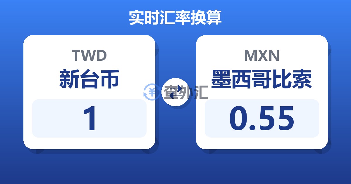 1新台币兑墨西哥比索