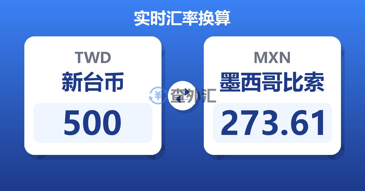 500新台币兑墨西哥比索