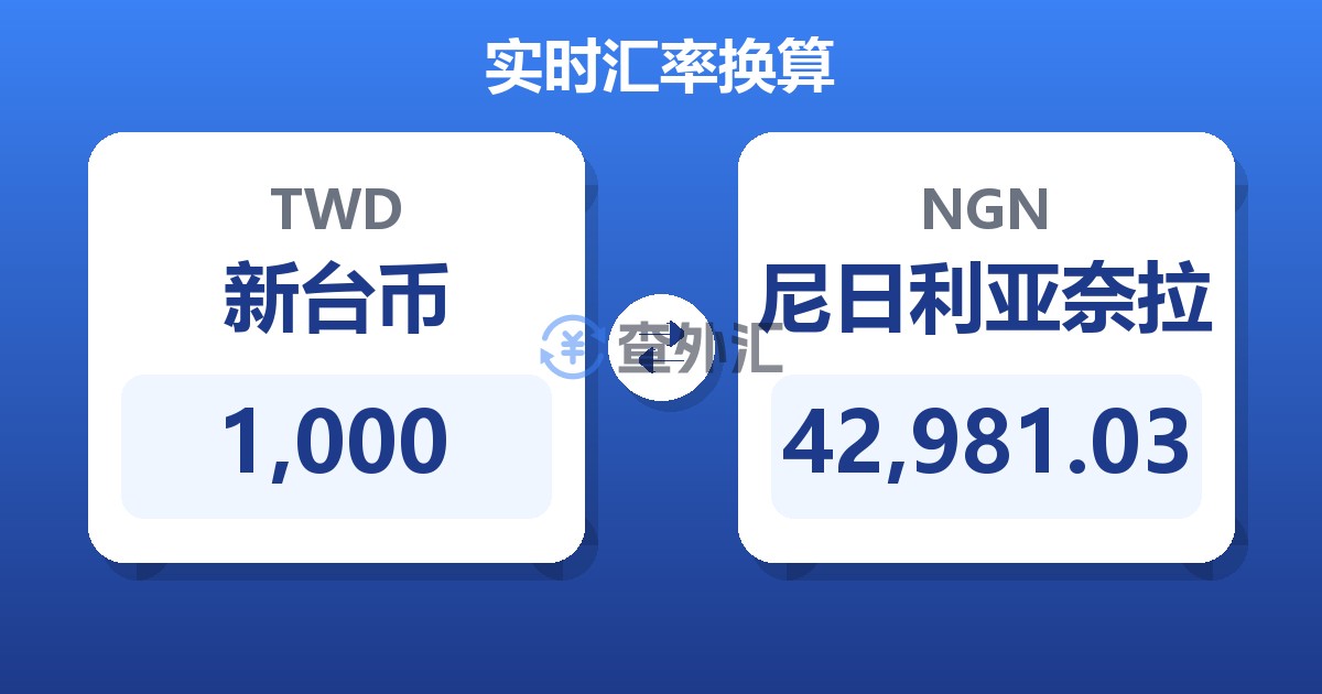 1,000新台币兑尼日利亚奈拉