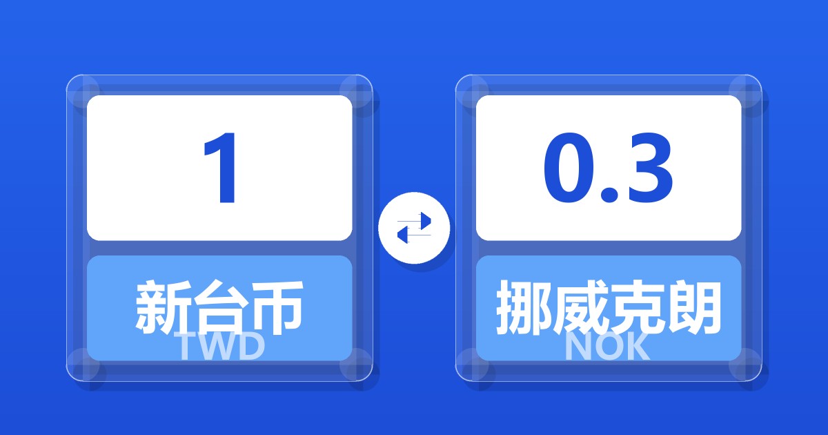 1新台币兑挪威克朗