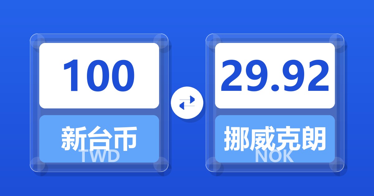 100新台币兑挪威克朗