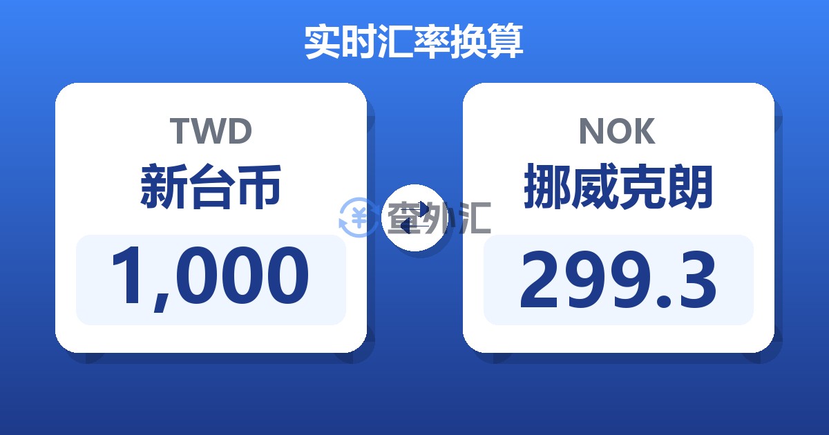 1,000新台币兑挪威克朗