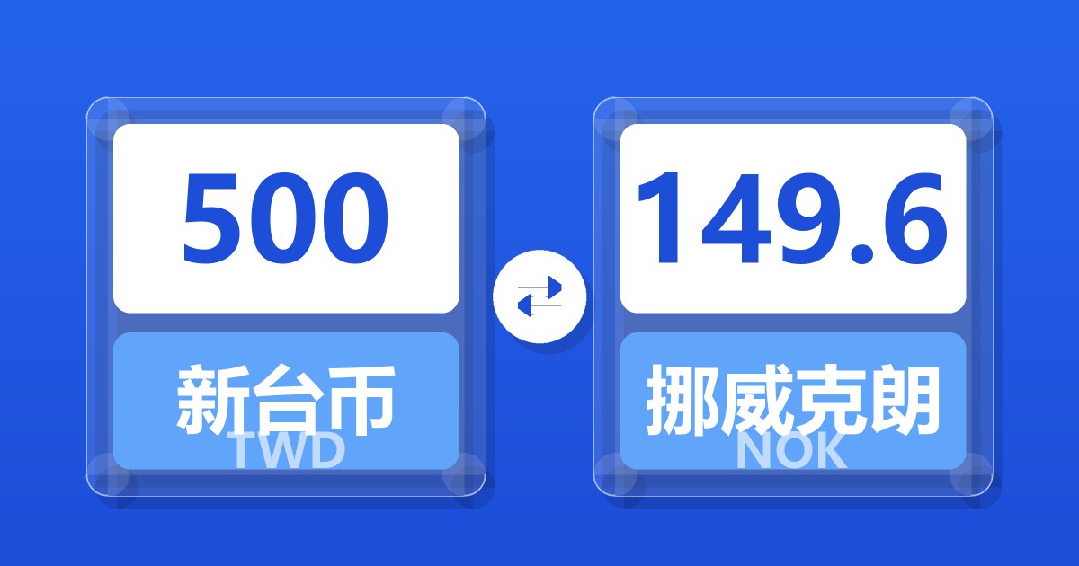 500新台币兑挪威克朗